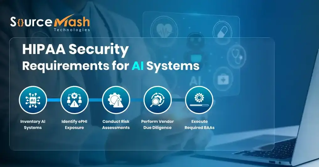 HIPAA Security Requirements for AI Systems.webp